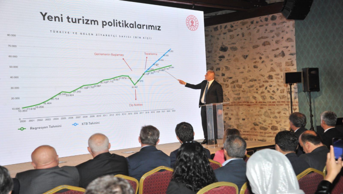 تركيا تُعلن عن استراتيجيتها السياحية لـ2023